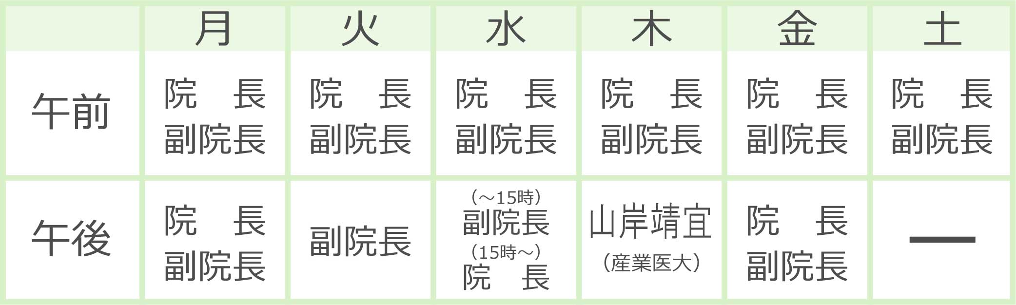 担当医師