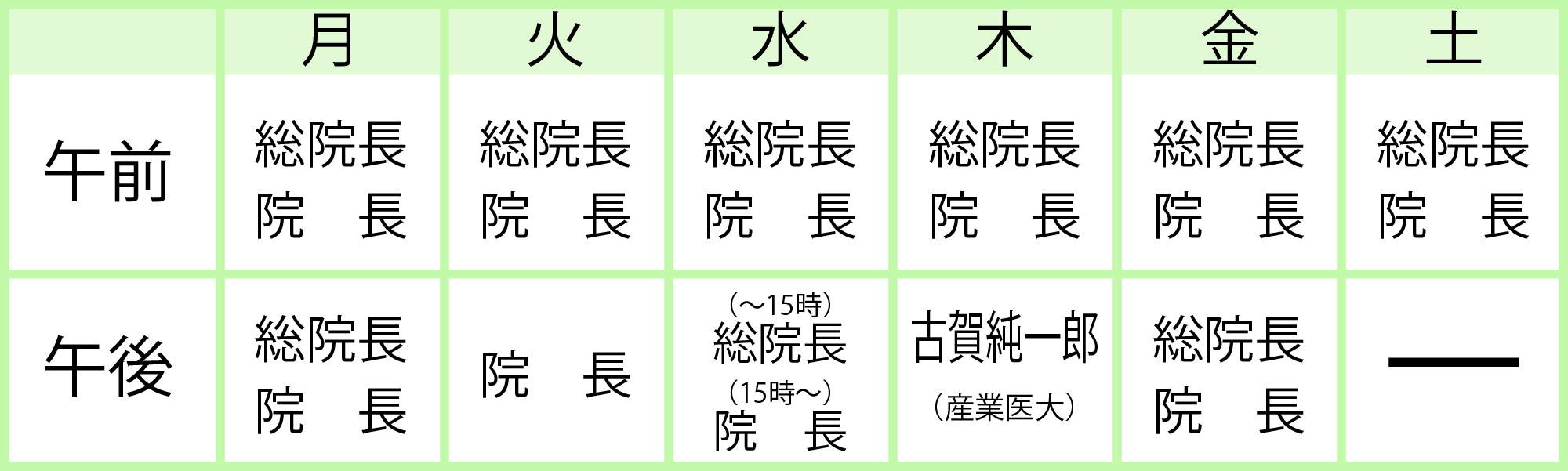 担当医師